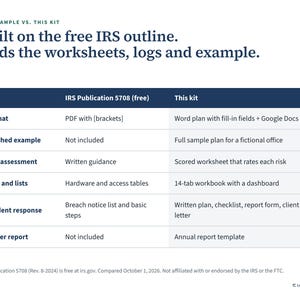 Comparison of the free IRS Publication 5708 sample and this kit