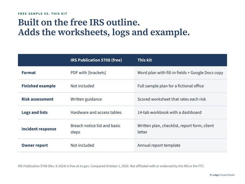 Comparison of the free IRS Publication 5708 sample and this kit