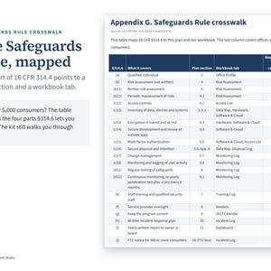 Safeguards Rule crosswalk table mapping each part of the rule to the plan and workbook
