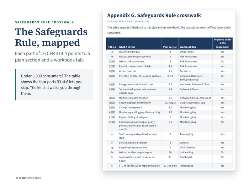 Safeguards Rule crosswalk table mapping each part of the rule to the plan and workbook