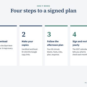 Four steps: download, make copies, follow the afternoon plan, sign and review yearly