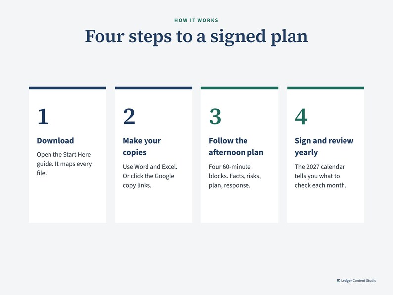 Four steps: download, make copies, follow the afternoon plan, sign and review yearly