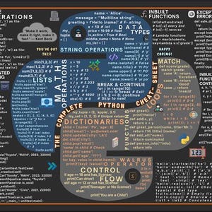 May include: A Python cheat sheet poster with a black border. The poster features a colourful diagram of Python functions, data types, and operations, including lists, dictionaries, and control flow. It also includes the text "Happy Coding!"