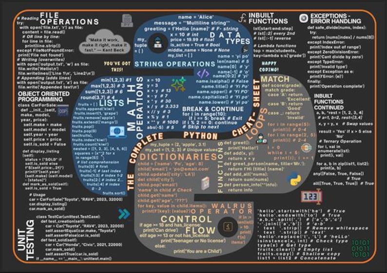 May include: A Python cheat sheet poster with a black border. The poster features a colourful diagram of Python functions, data types, and operations, including lists, dictionaries, and control flow. It also includes the text "Happy Coding!"