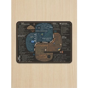 May include: A rectangular mousepad featuring a Python programming reference guide on a dark background. The guide includes text and diagrams about file operations, string operators, dictionaries, and control flow. The mousepad is on a light wood surface.