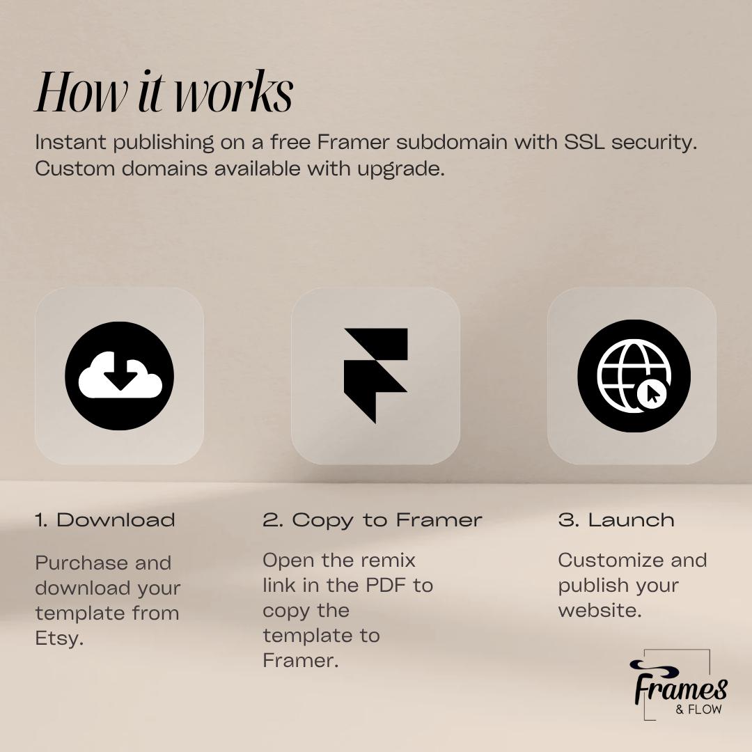 UGC Bento X Framer Template – Portfolio Creator Media Kit (digital ...
