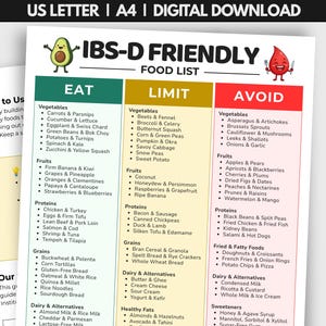 May include: A digital download guide titled IBS-D FRIENDLY FOOD LIST, featuring a three-column chart categorised as EAT, LIMIT, and AVOID. The document includes cartoon illustrations of an avocado and a red blood drop, with text listing various food items.