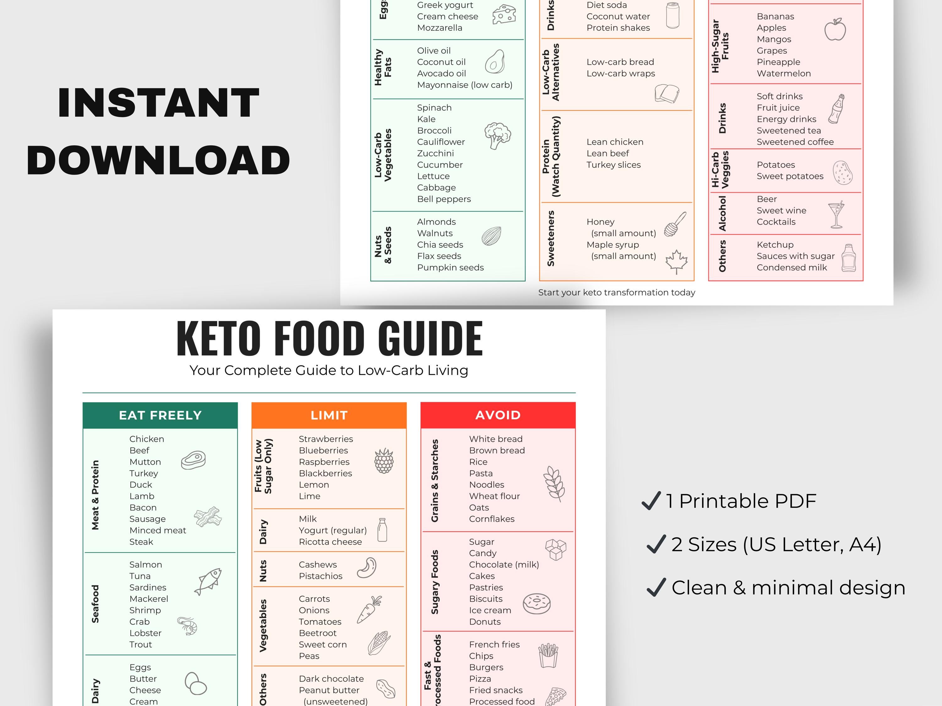 Keto Food List Printable PDF, Keto Diet Cheat Sheet, Low Carb Food