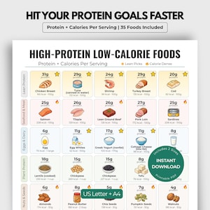 Può includere: Un grafico stampabile intitolato "ALIMENTI AD ALTO CONTENUTO PROTEICO E BASSO CONTENUTO CALORICO" con 35 opzioni alimentari, che dettaglia il contenuto di proteine e calorie per porzione. Il grafico include illustrazioni di vari alimenti, come petto di pollo, tonno e mandorle. Il testo in alto recita "RAGGIUNGI I TUOI OBIETTIVI PROTEICI PIÙ VELOCEMENTE".