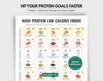 High Protein Low Calorie Food Chart Printable, Protein Foods List PDF, Macro Grocery Guide, Fitness Nutrition