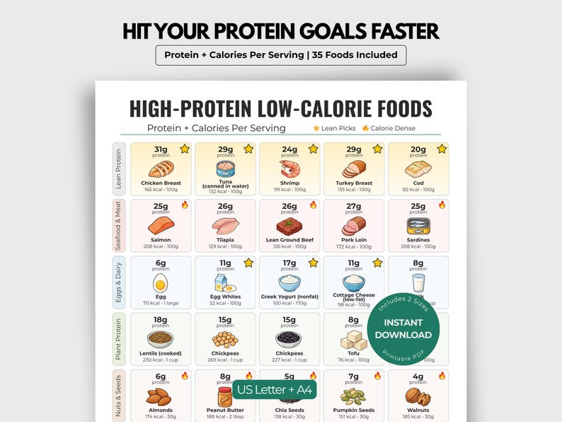 High Protein Low Calorie Food Chart Printable, Protein Foods List PDF ...