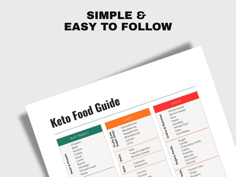 Keto Food List Printable PDF, Keto Diet Cheat Sheet, Low Carb Food