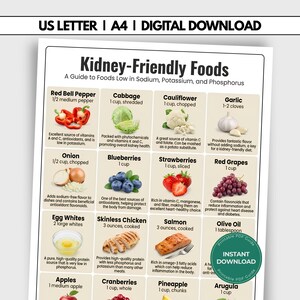 Kidney Safe Serving Guide For Meal Prep And A Dialysis Portion Chart For Adults With Low Phosphorus Food Ideas For The Pantry