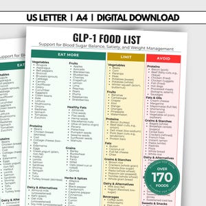May include: A digital download guide titled GLP-1 FOOD LIST with columns for Eat More, Limit, and Avoid. The document includes categories like vegetables, fruits, proteins, fats, grains, and dairy, with a circular badge stating Over 170 Foods.