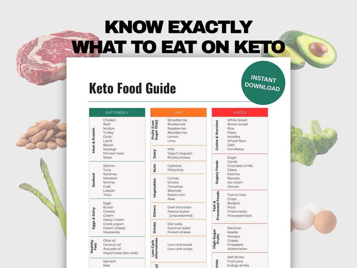 Keto Food List Printable PDF, Keto Diet Cheat Sheet, Low Carb Food