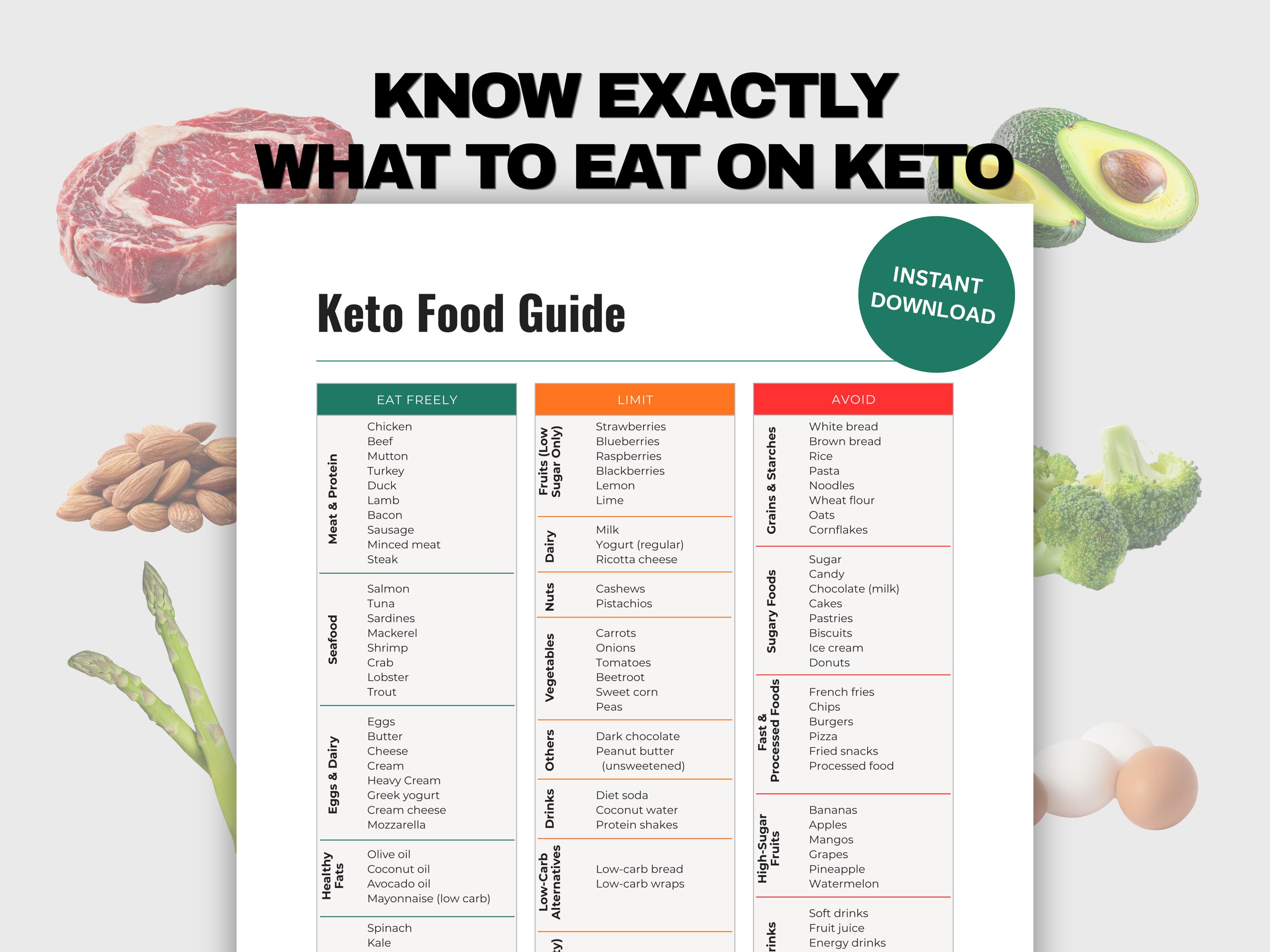 Keto Food List Printable PDF, Keto Diet Cheat Sheet, Low Carb Food