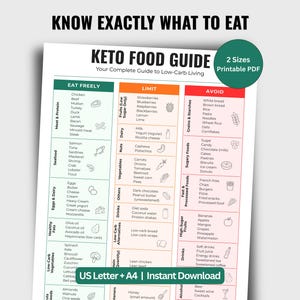 May include: A Keto Food Guide with the text "KNOW EXACTLY WHAT TO EAT" at the top. The guide is divided into sections: Eat Freely, Limit, and Avoid, listing various food categories and options. Includes "US Letter + A4 | Instant Download" text.