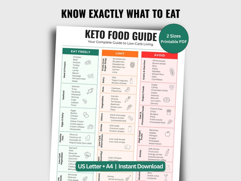 Keto Food List Printable PDF, Keto Diet Cheat Sheet, Low Carb Food