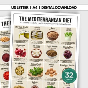 May include: A digital download chart titled The Mediterranean Diet, A Guide to Foods for Health, Longevity, and Delicious Eating. The grid displays images and descriptions of 32 foods including olive oil, sardines, farro, fennel, and chickpeas.