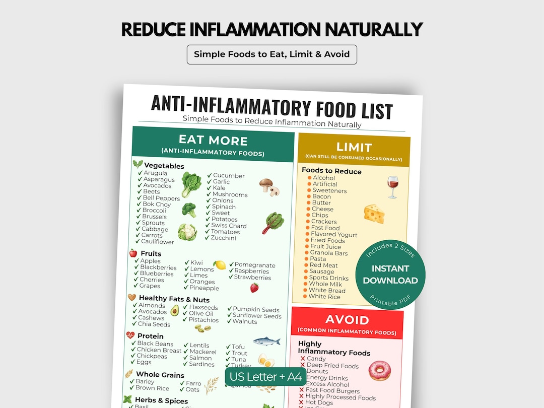 Low Inflammation Food List for Moms and Autoimmune Diet Plan for ...