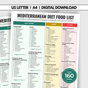 Lista della spesa per la longevità secondo la dieta mediterranea, tabella degli alimenti della Zona Blu per adulti, guida alla vitalità alimentare, stampabile per il benessere sostenibile.