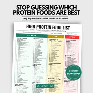 Può includere: Una guida stampabile bianca intitolata "HIGH PROTEIN FOOD LIST" con un grafico a colori verde, giallo e rosso. Il grafico elenca le scelte alimentari da mangiare di più, limitare ed evitare. Il testo in alto recita "STOP GUESSING WHICH PROTEIN FOODS ARE BEST".