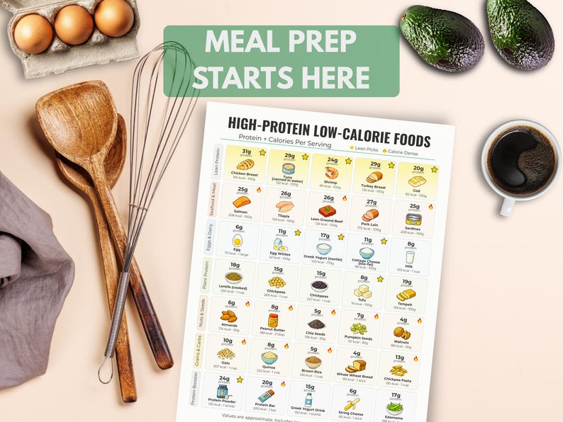 High Protein Low Calorie Food Chart Printable, Protein Foods List PDF ...