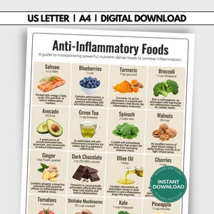 May include: A digital download chart titled Anti-Inflammatory Foods, featuring a grid of nutrient-dense items like salmon, blueberries, turmeric, and broccoli. Each entry includes a photo, name, serving size, and text describing health benefits.