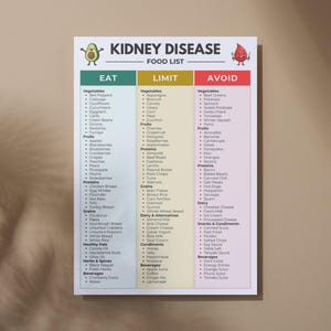 kidney disease diet printable seven food group categories, displayed as a poster on the wall