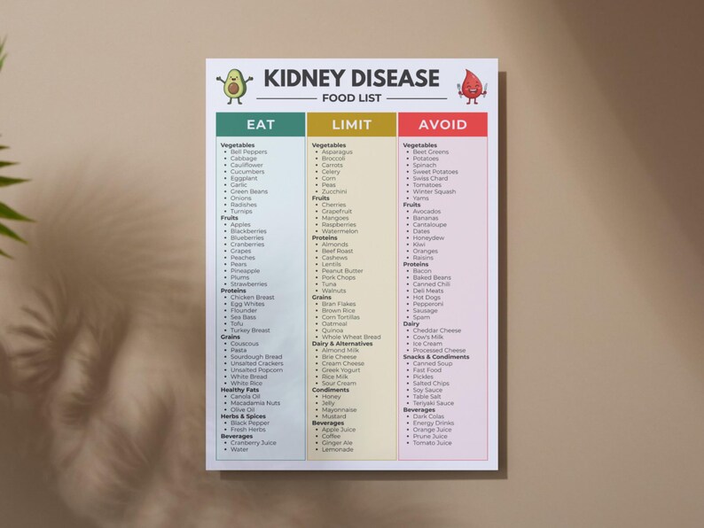 kidney disease diet printable seven food group categories, displayed as a poster on the wall