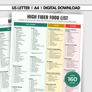 Peut inclure: Un guide de téléchargement numérique intitulé High Fiber Food List avec des colonnes intitulées Eat More, Limit et Avoid. Le document classe les aliments comme les légumes, les fruits, les légumineuses, les céréales et les protéines, avec un badge.