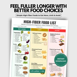 Puede incluir: Una lista imprimible de alimentos ricos en fibra con categorías: Comer más, Limitar y Evitar. La lista incluye verduras, frutas, legumbres, granos integrales, granos refinados, snacks procesados, alimentos bajos en fibra, alimentos fritos y dulces. El texto dice "Siéntete más lleno por más tiempo".