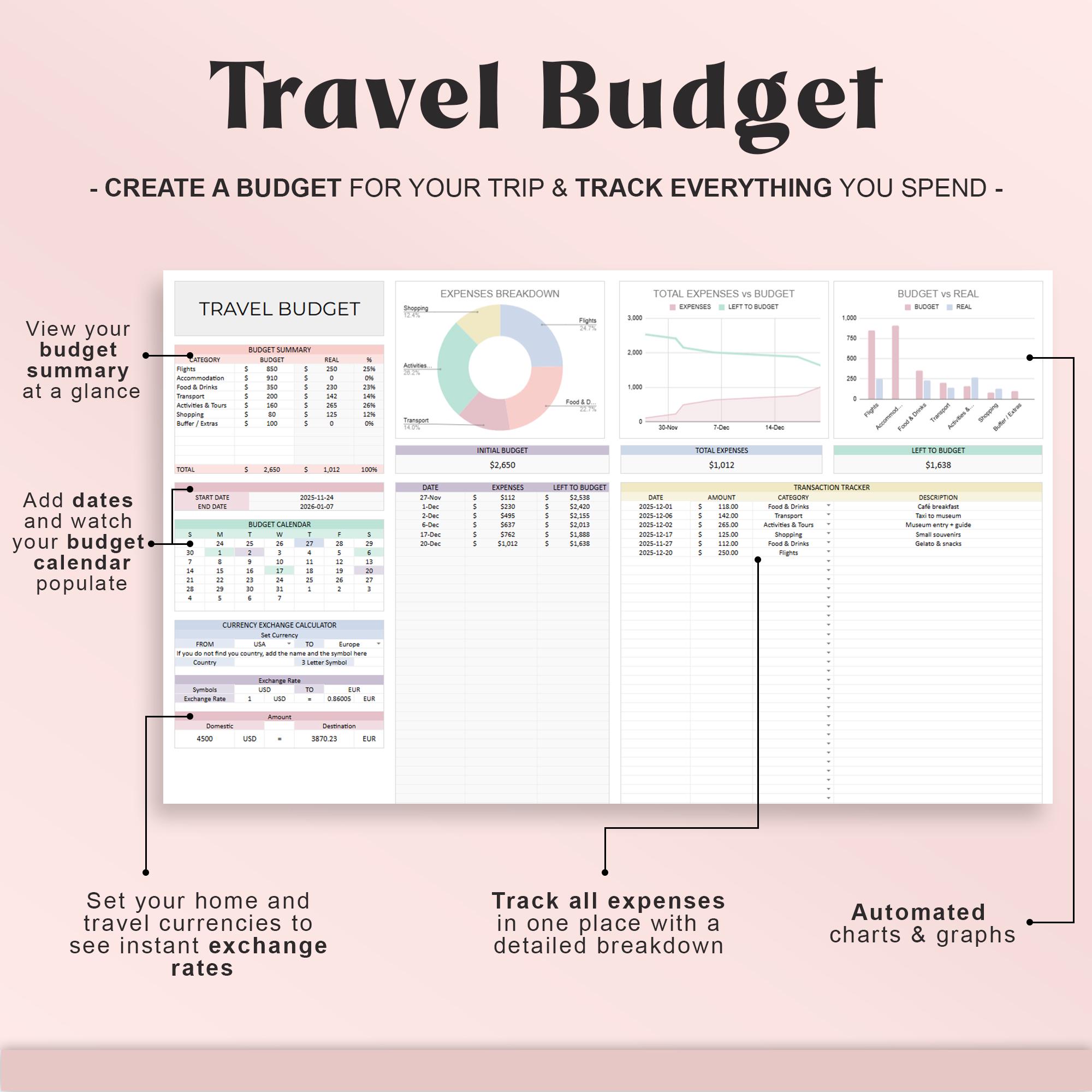 Ultimate Family Travel Planner Google Sheets Itinerary Budget Tracker ...
