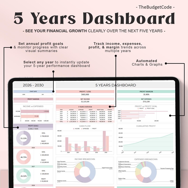 May include: A digital dashboard displaying financial data for five years. The screen shows charts, graphs, and tables with data on income, expenses, profit, and margin trends. The text reads "5 Years Dashboard" and "See Your Financial Growth Clearly Over The Next Five Years."