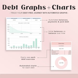 May include: A graphic with the text "Debt Graphs + Charts" and "Track your debt-free journey with automated graphs." The image shows automated graphs, charts, and debt overviews, including initial balances, balance over time, and monthly payments.