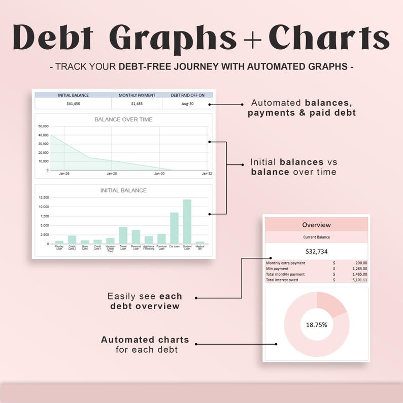 May include: A graphic with the text "Debt Graphs + Charts" and "Track your debt-free journey with automated graphs." The image shows automated graphs, charts, and debt overviews, including initial balances, balance over time, and monthly payments.