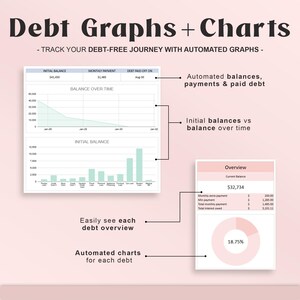 May include: A graphic with the text "Debt Graphs + Charts" and "Track your debt-free journey with automated graphs." The image shows automated graphs, charts, and debt overviews, including initial balances, balance over time, and monthly payments.