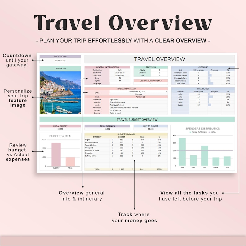 Pu&ograve; includere: Un modello di pianificazione di viaggio intitolato "Travel Overview" con sezioni per itinerario, budget e lista di controllo. Il modello include un conto alla rovescia e uno spazio per personalizzare con un'immagine.