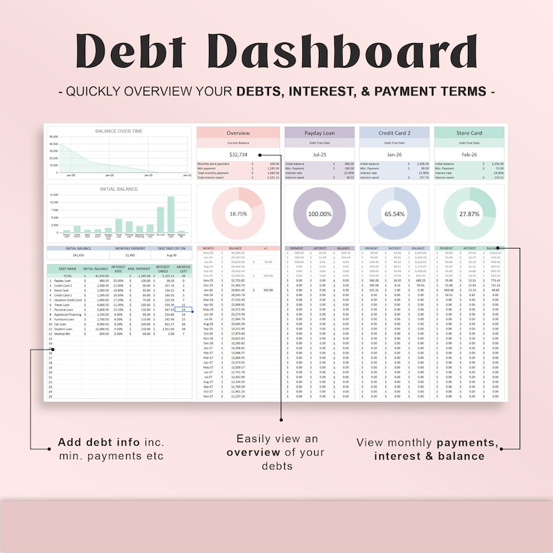 May include: A financial dashboard titled "Debt Dashboard" with the text "QUICKLY OVERVIEW YOUR DEBTS, INTEREST, & PAYMENT TERMS." The dashboard includes charts, tables, and data visualizations for debt management, including balance, interest, and payment terms.