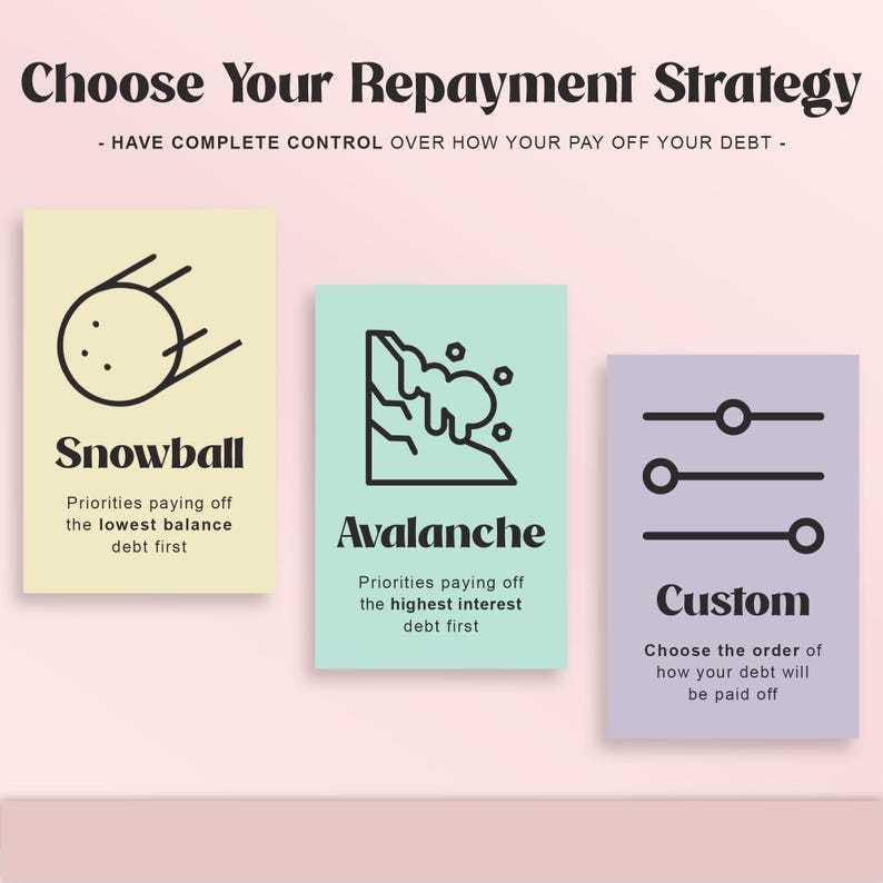 May include: An infographic titled "Choose Your Repayment Strategy" with three options: "Snowball," "Avalanche," and "Custom." Each option is represented by a unique icon and description, offering debt repayment strategies.