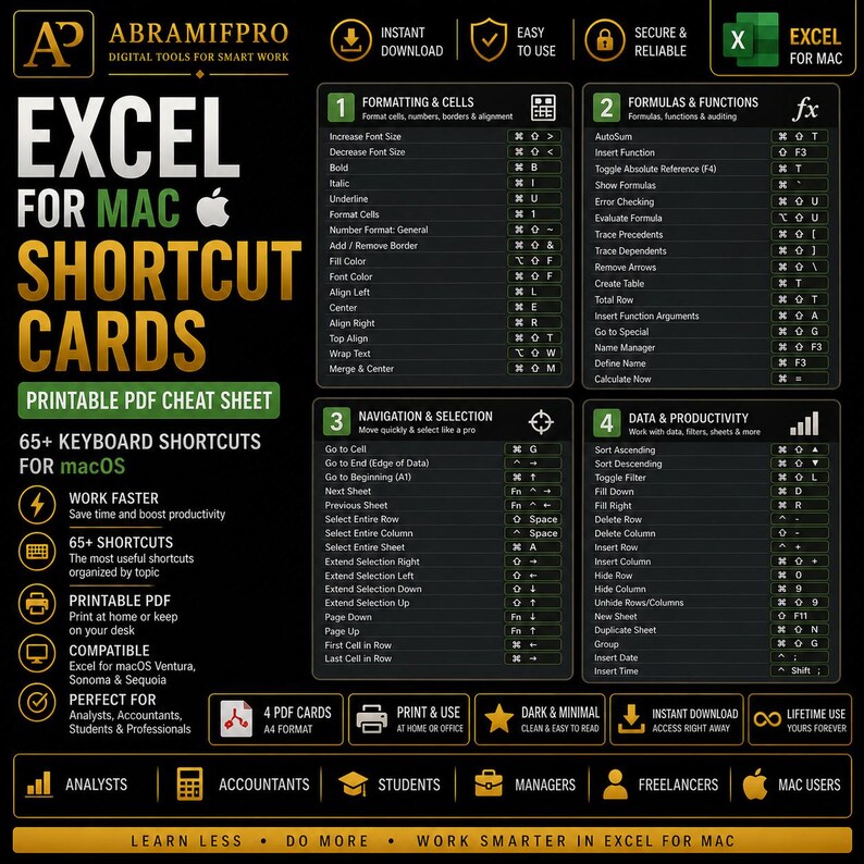 Excel for Mac Shortcut Cards | Printable PDF Cheat Sheet | 65+ Keyboard ...