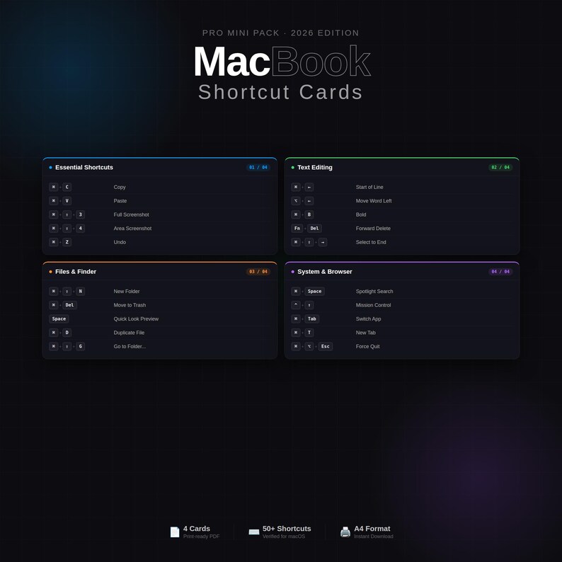 MacBook Shortcut Cards | Printable PDF Cheat Sheet | 50+ Keyboard ...