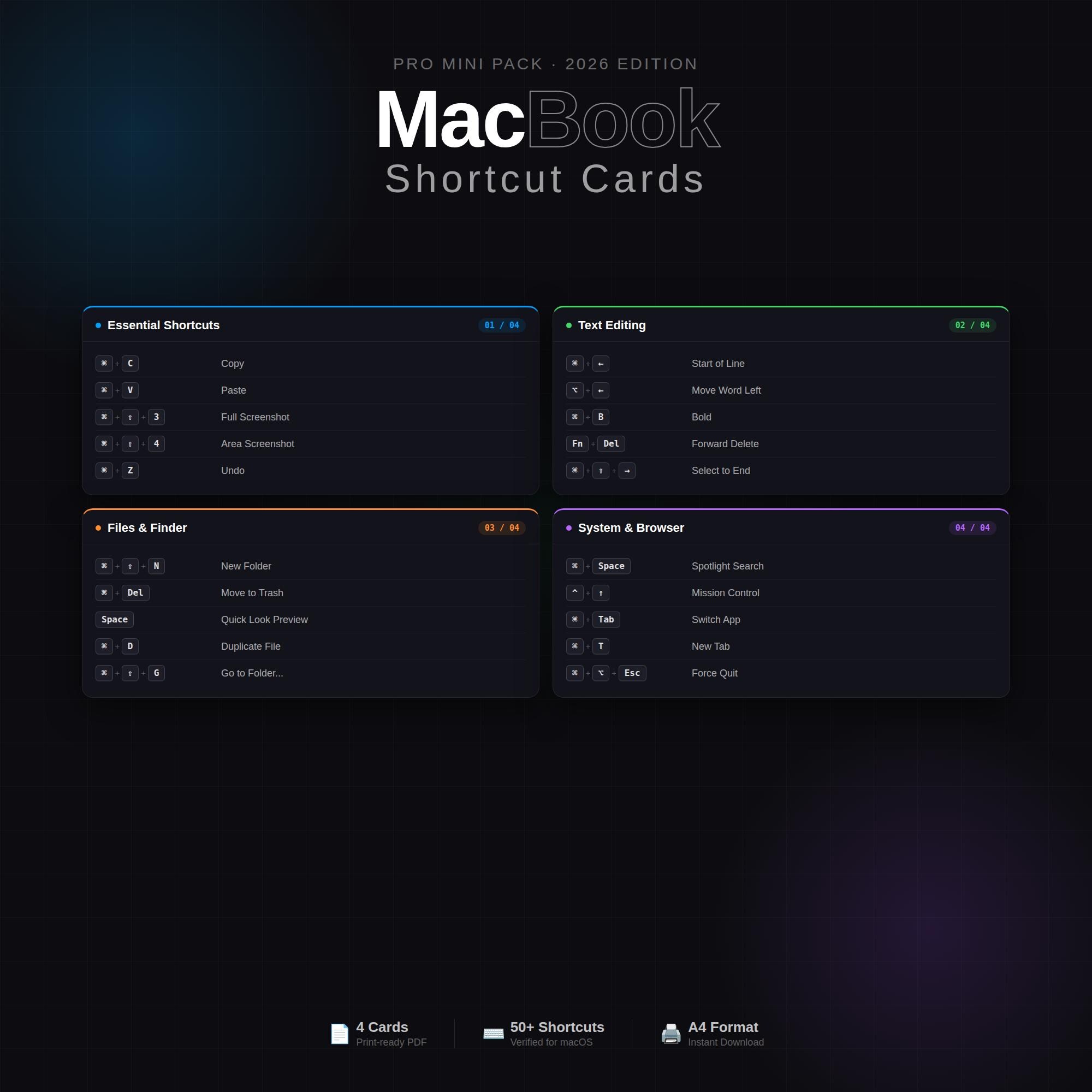 MacBook Shortcut Cards | Printable PDF Cheat Sheet | 50+ Keyboard ...