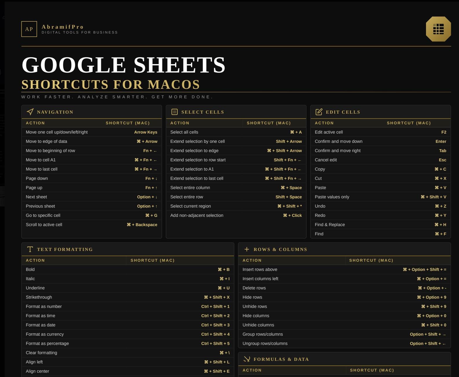 Google Sheets Shortcuts Cheat Sheet for Mac | Printable PDF | Digital ...
