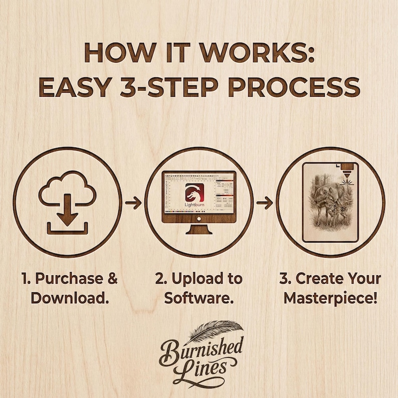 May include: An instructional graphic on a light wood background titled HOW IT WORKS: EASY 3-STEP PROCESS. It shows three circular icons: a download cloud, a computer monitor with LightBurn software, and a laser engraving of deer, followed by the text Burnished Lines.