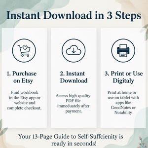 May include: An infographic with the title "Instant Download in 3 Steps." It shows a shopping cart icon, a cloud with a downward arrow, and a printer icon. The text explains the steps: Purchase on Etsy, Instant Download, and Print or Use Digitally.