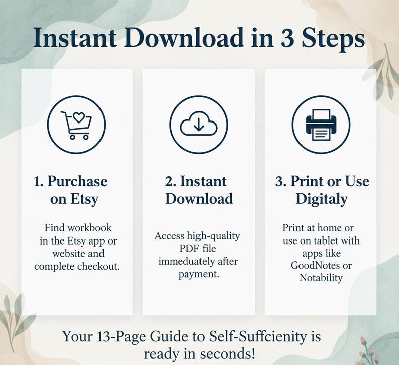 May include: An infographic with the title "Instant Download in 3 Steps." It shows a shopping cart icon, a cloud with a downward arrow, and a printer icon. The text explains the steps: Purchase on Etsy, Instant Download, and Print or Use Digitally.