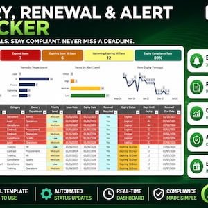 May include: An Excel template for an Expiry, Renewal & Alert Tracker by Dashmate Solutions. The dashboard displays data visualisations, item status breakdowns, and a detailed table with columns for Item ID, Name, Category, and Expiry Date status.
