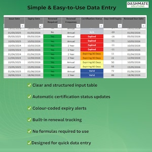 K&ouml;nnte beinhalten: Eine Dateneingabetabelle mit dem Titel Simple & Easy-to-Use Data Entry von Dashmate Solutions. Die Tabelle enth&auml;lt Spalten f&uuml;r Daten, Verl&auml;ngerungsanforderungen und einen farbcodierten Zertifizierungsstatus. Darunter sechs Punkte.