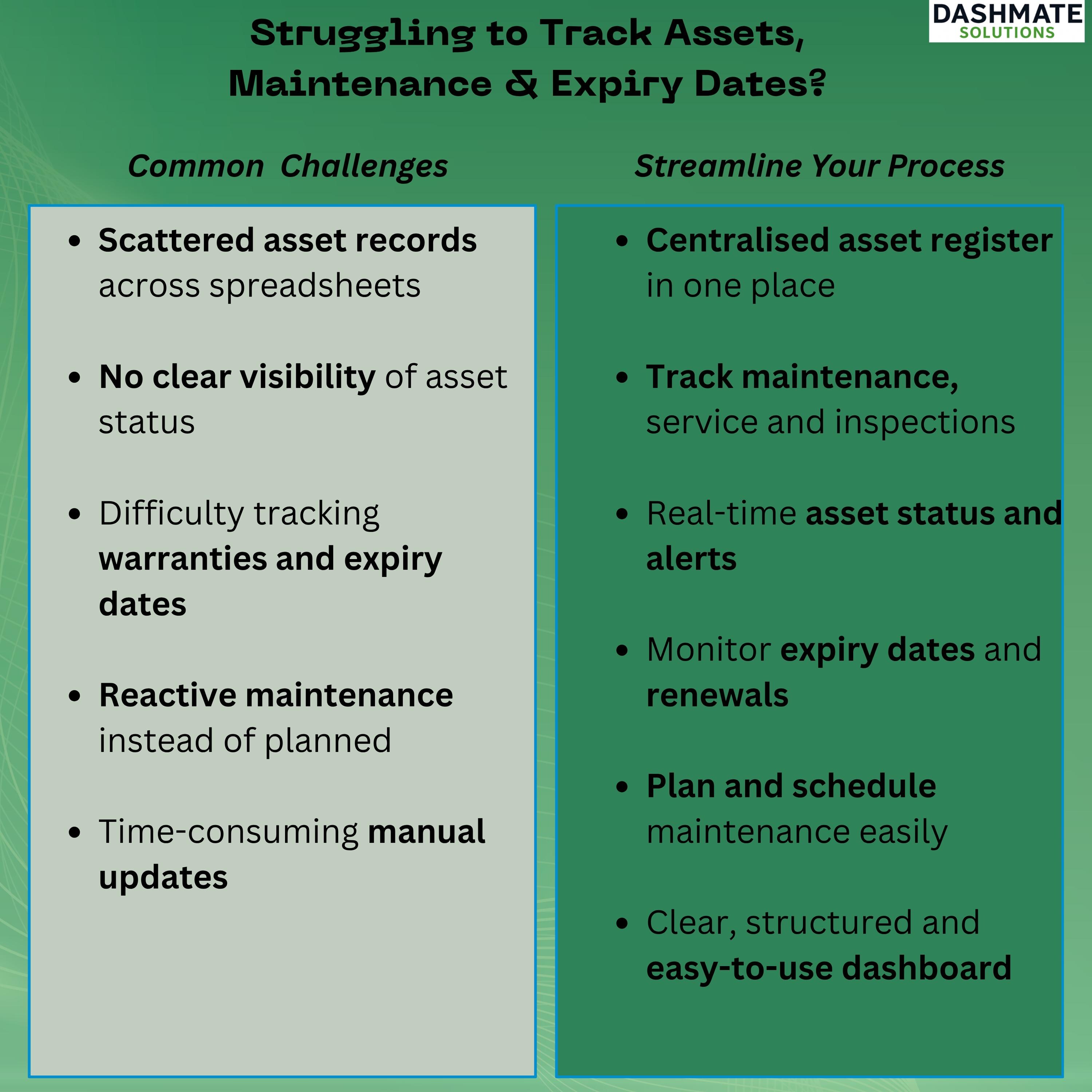 Asset Tracker & Maintenance Log Excel Template | Service Schedule ...